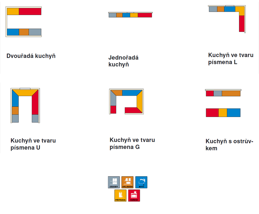 Jak vybrat tu správnou kuchyň - část II. tvary kuchyní